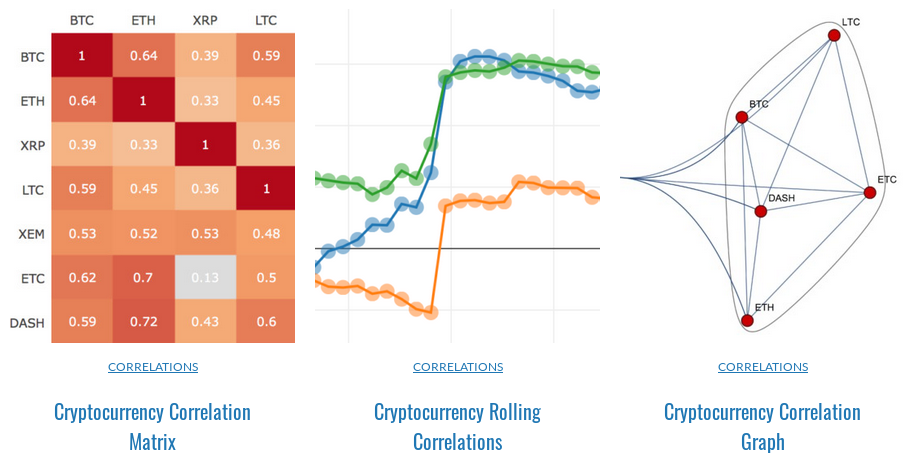 S'informer Sur Les Cryptomonnaies