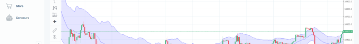 Capture d'écran des canaux de Keltner sur Botcrypto