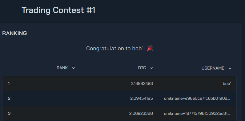 Résultat du Trading Contest #1, le concours de trading de crypto Botcrypto