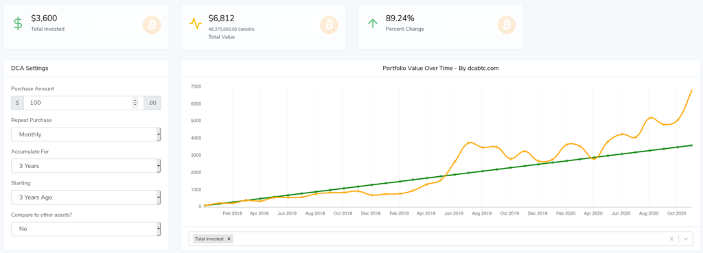 Screenshot of Dollar-Cost Average simulator dcabtc.com