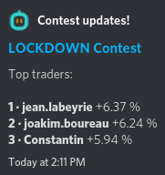 Les meilleurs traders des concours sont publiés sur Discord