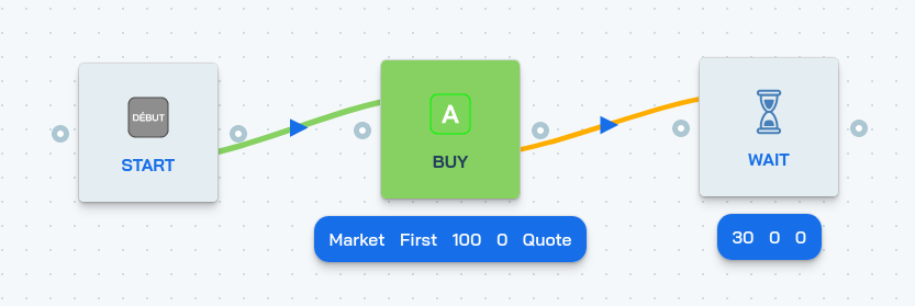 Screenshot of a Dollar-Cost Averaging and bitcoin strategy on Botcrypto