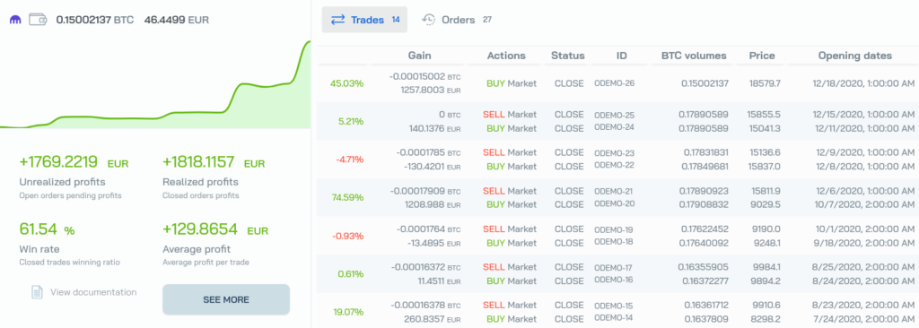 The detailed interface of the results of a backtest on Botcrypto