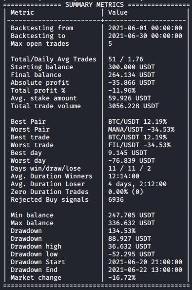 Backtest après Hyperopt