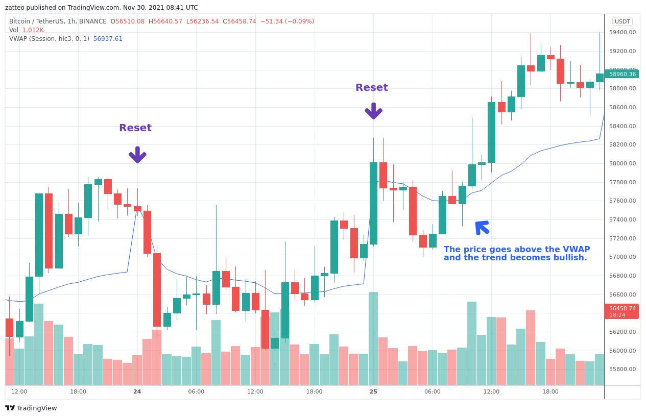 vwap crypto